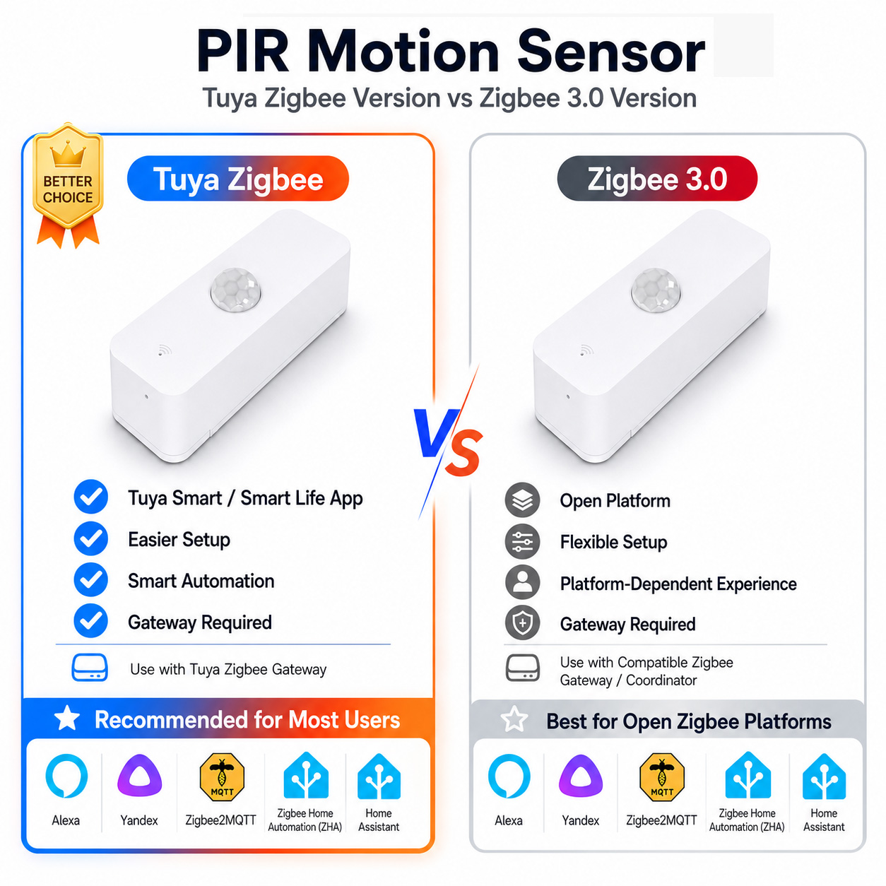 Smart Home Samsung - Czujnik ruchu PIR Zigbee do inteligentnego