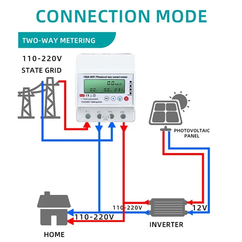 Smart Home News - Inteligentny licznik fotowoltaiczny WiFi 4P 1-100A,