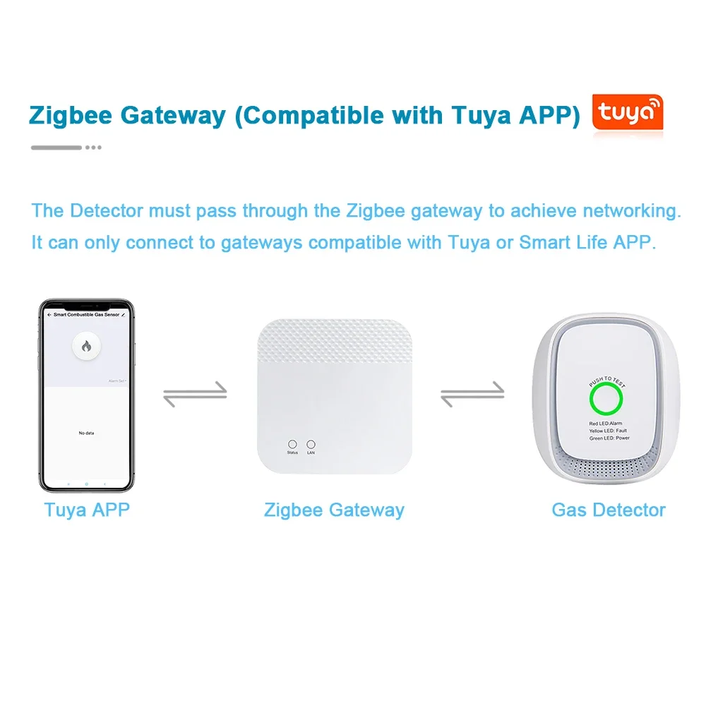 Czujnik gazu palnego HEIMAN Zi – Smart Home Security recenzja i cena