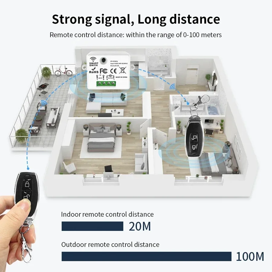 Bezprzewodowy przełącznik zdal – Smart Home Miniature recenzja i cena