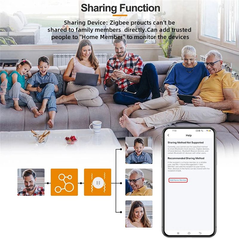 [NOWY A09R!】 Inteligentny czuj – Smart Home Notifications recenzja i cena