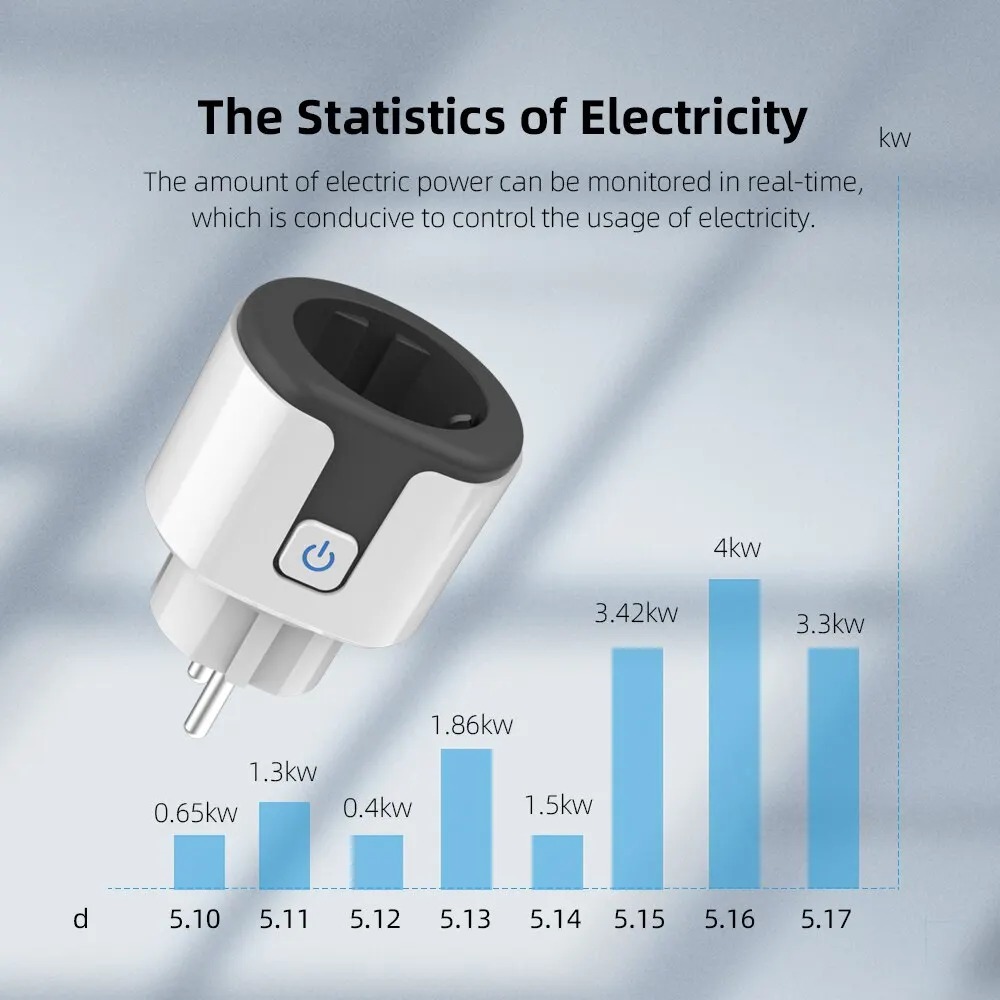 Inteligentna wtyczka WiFi EU w – Smart Home Technology recenzja i cena