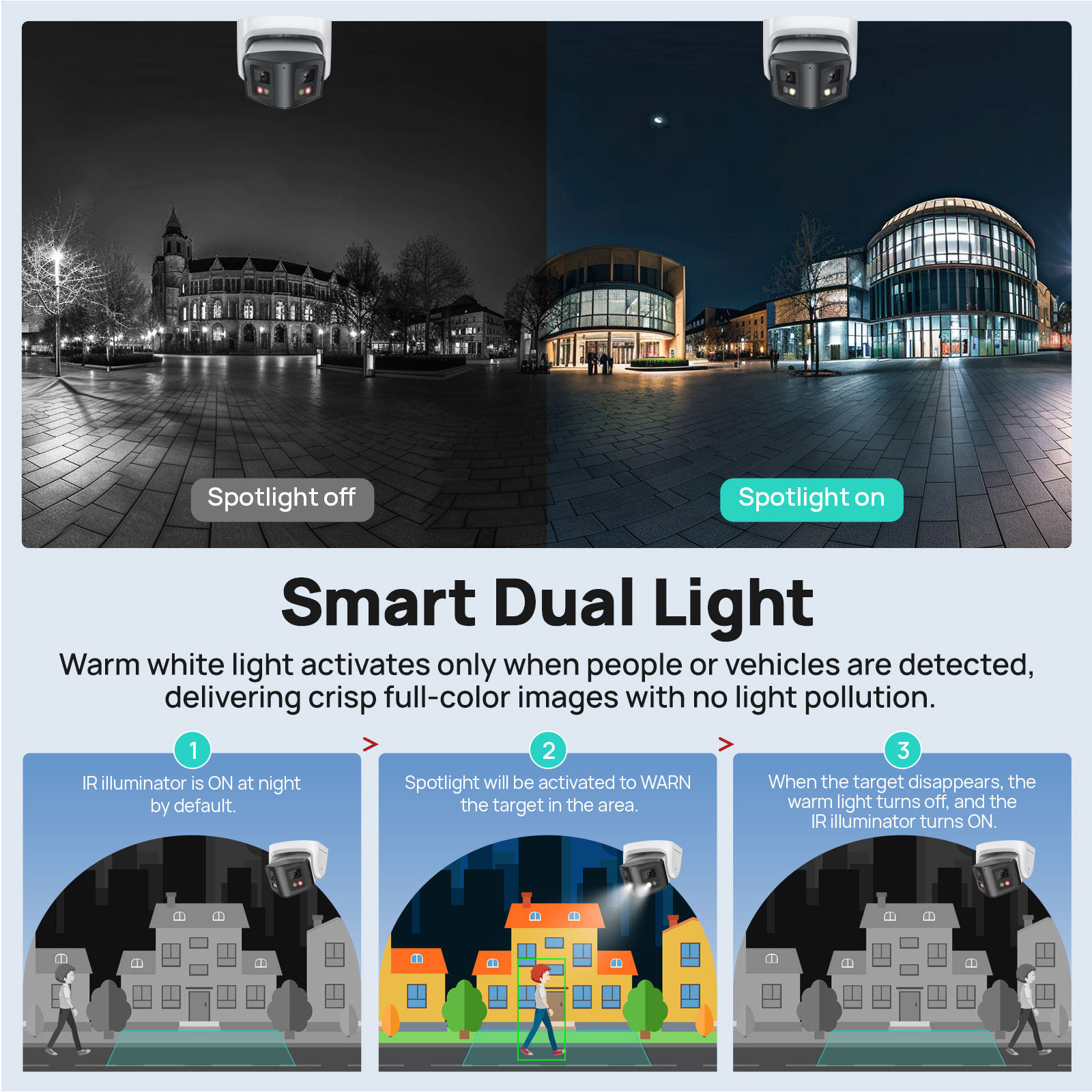 Kamera IP Vikylin 8MP Panorami – Smart Home Notifications recenzja i cena