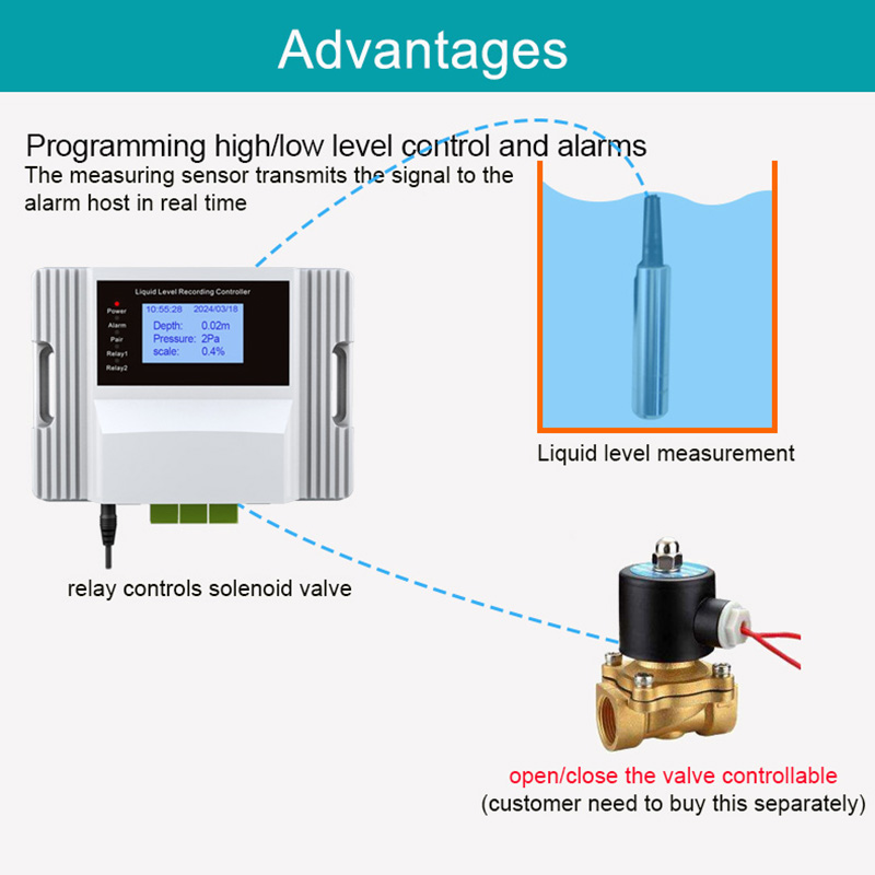 Czujnik poziomu wody WiFi, ala – Wifi Water Leak Detector recenzja i cena