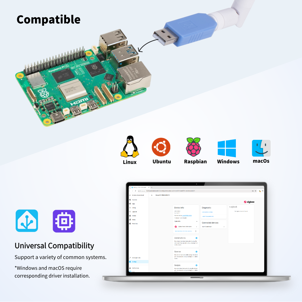 Koordynator Zigbee 3.0 USB Don – Smart Home Router recenzja i cena