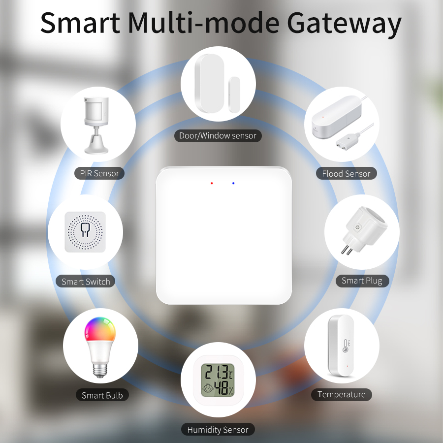 Bramka Tuya Smart Multi Mode / – Smart Home Gira recenzja i cena