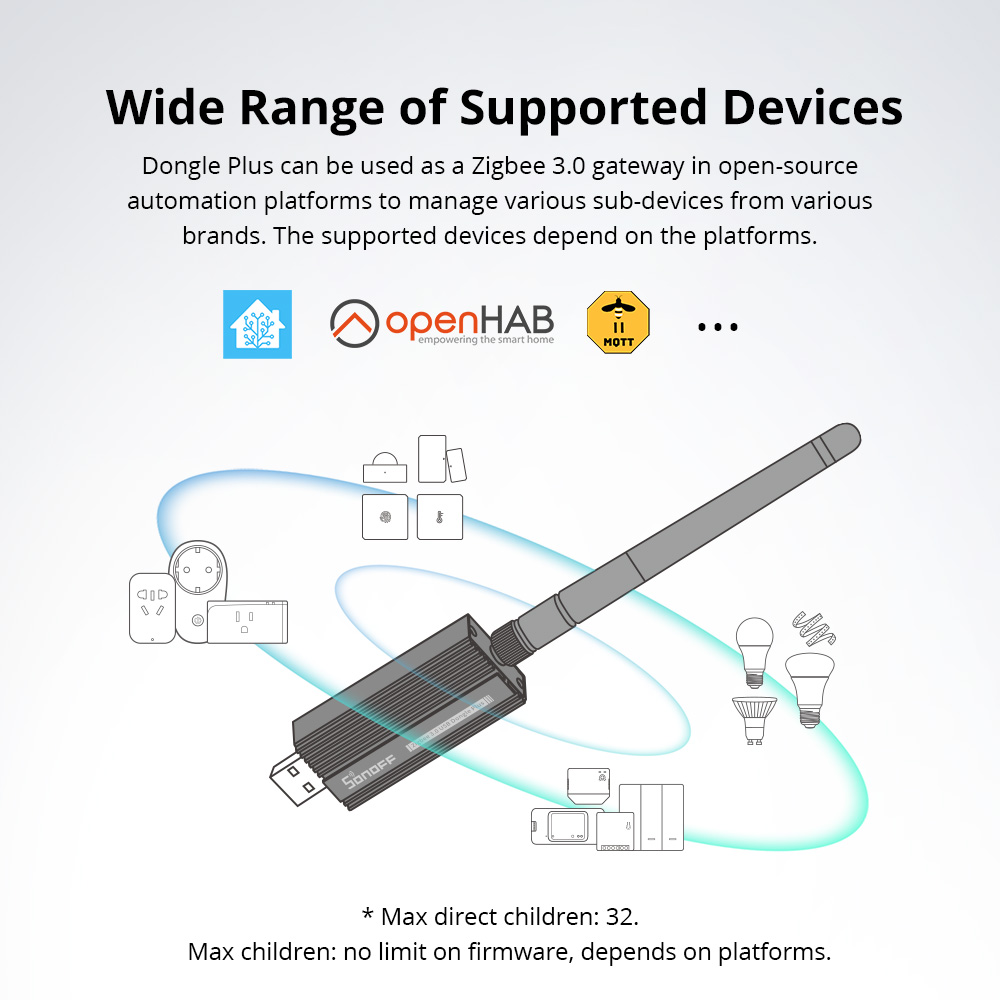 SONOFF ZBDongle-E Zigbee 3.0 U – Smart Home Gira recenzja i cena