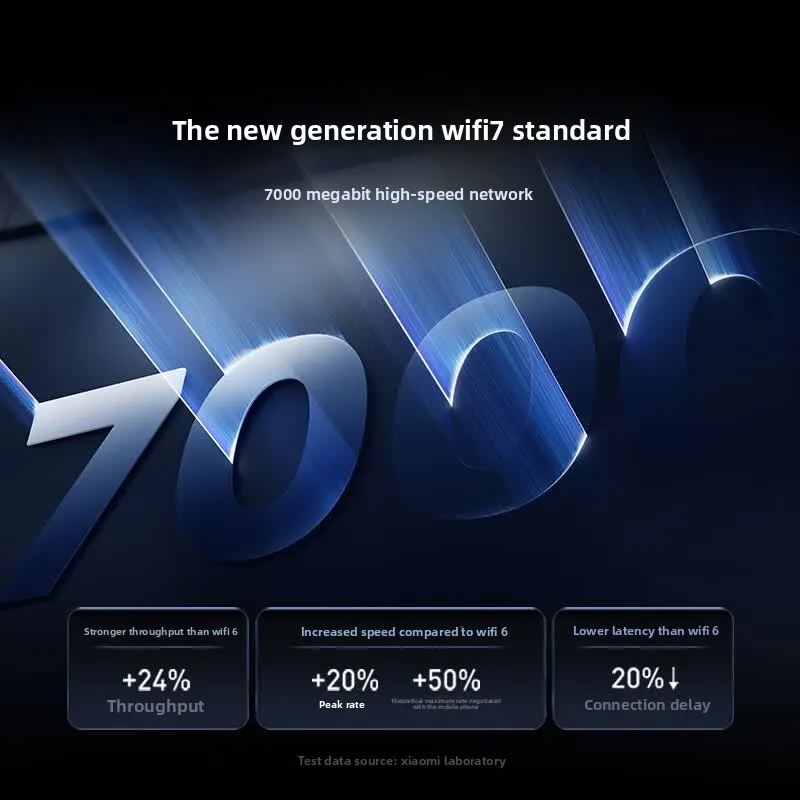 Xiaomi BE7000 – bezprzewodowy  – Smart Home Router recenzja i cena