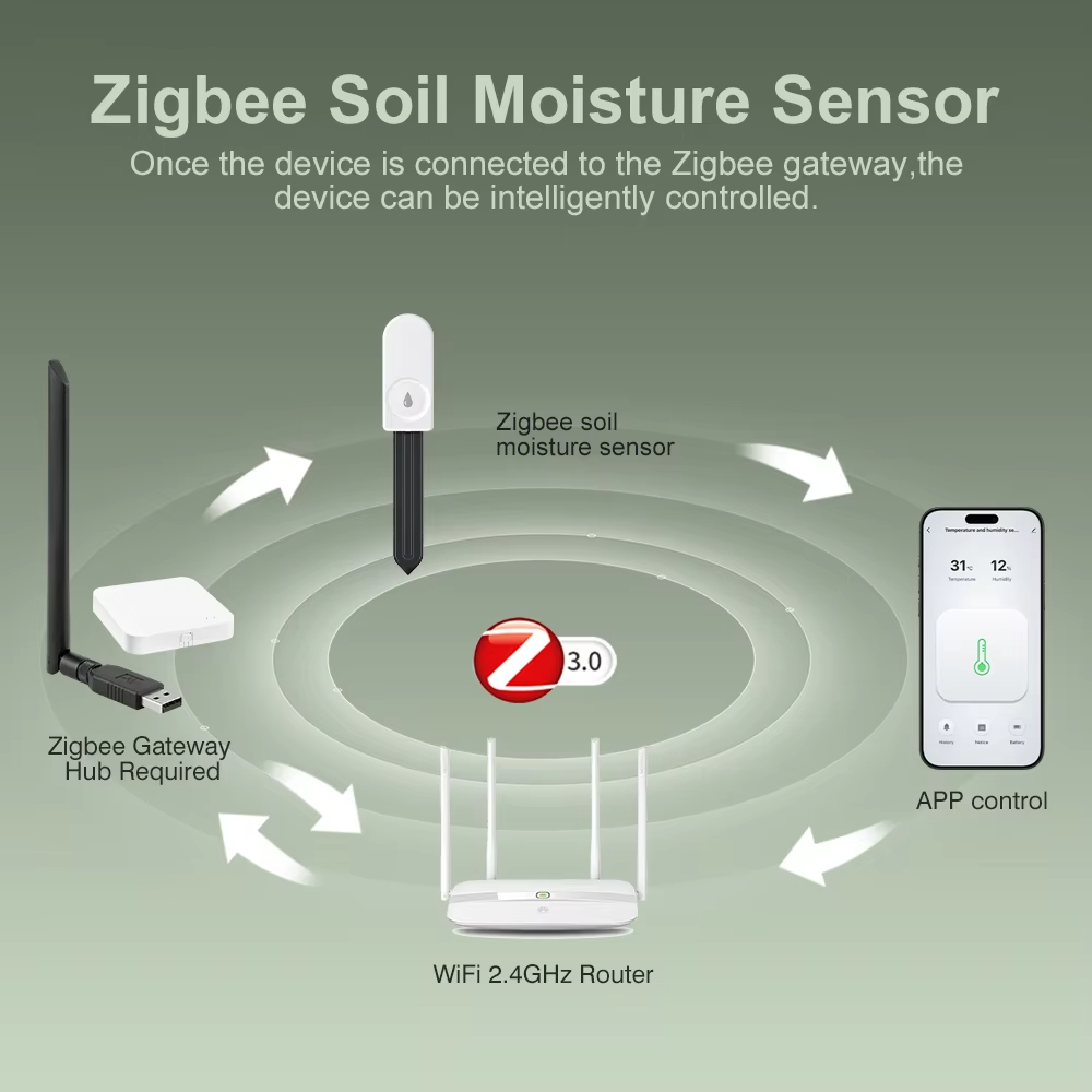 Monitor stanu roślin Zigbee 3. – Smart Home News recenzja i cena