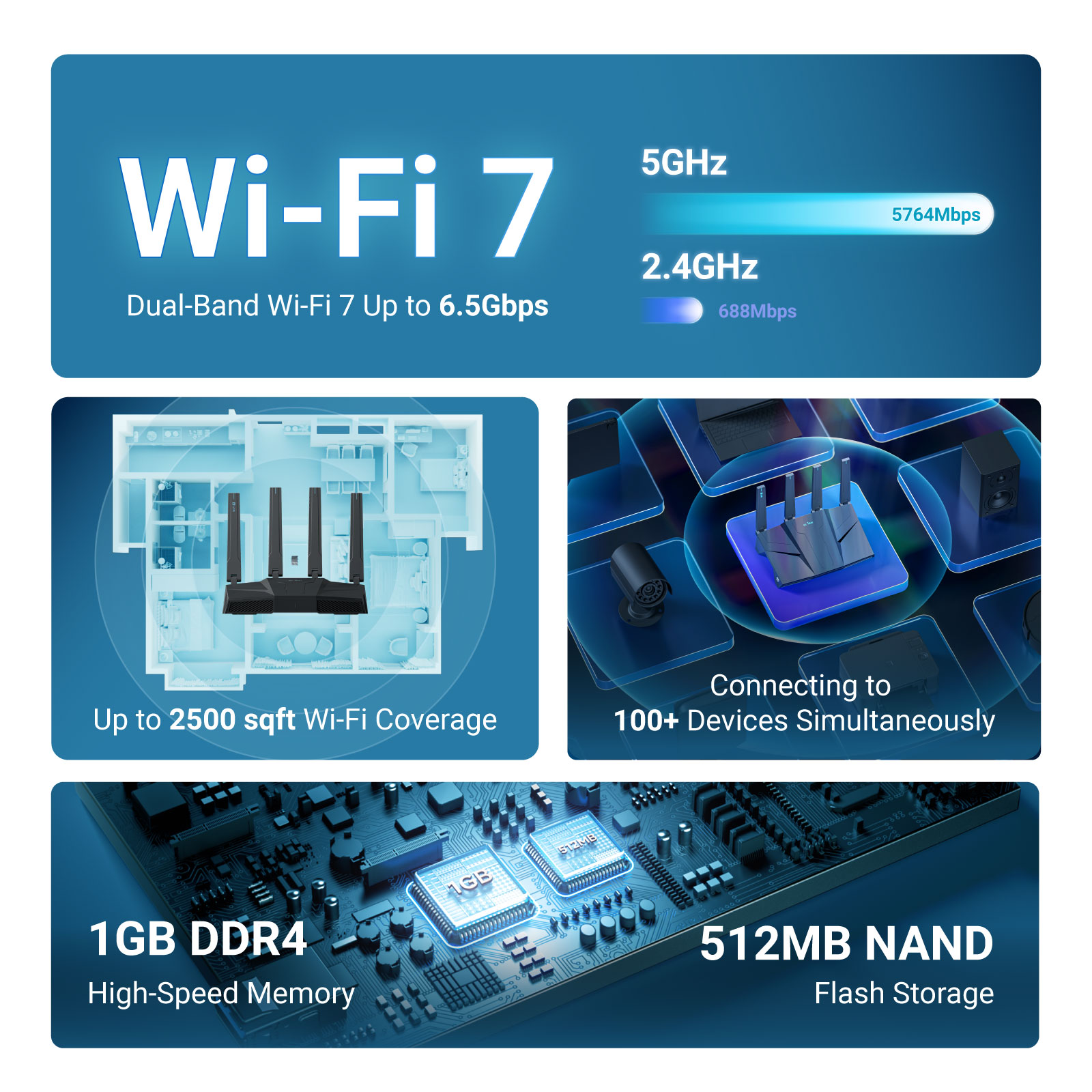 GL.iNet GL-BE6500 (Flint 3e) D – Smart Home Router recenzja i cena