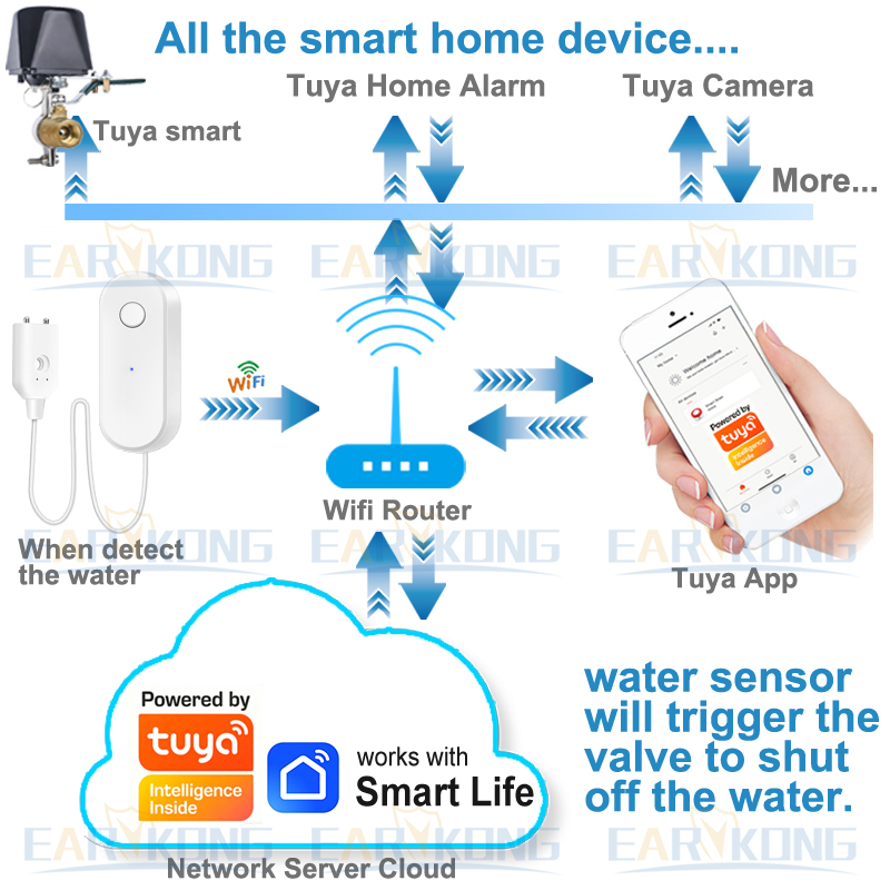 Tuya WiFi Inteligentny czujnik – Wifi Water Leak Detector recenzja i cena